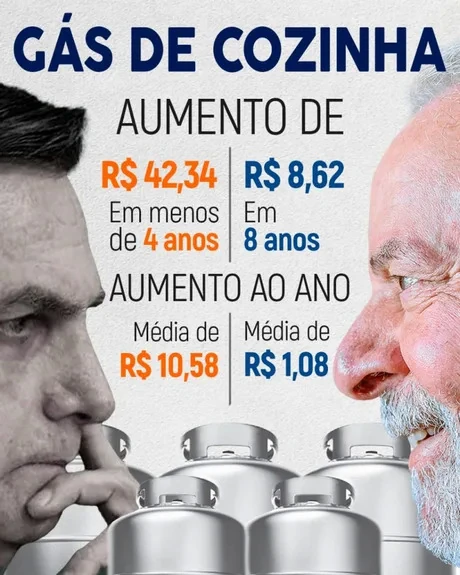 2022 - PAULO GUEDES NARRANDO SOBRE A ECONOMIA X IMAGENS DA REALIDADE BRASILEIRA EM 2022