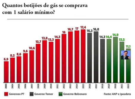 ANÁLISE DO CRESCIMENTO DO PIB DO BRASIL COMPARADO COM DEMAIS PAÍSES DO MUNDO - 2022