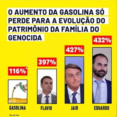 ANÁLISE DO CRESCIMENTO DO PIB DO BRASIL COMPARADO COM DEMAIS PAÍSES DO MUNDO - 2022