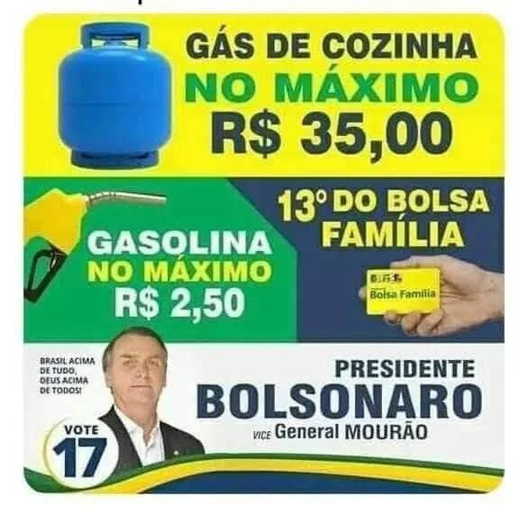 ANÁLISE DO CRESCIMENTO DO PIB DO BRASIL COMPARADO COM DEMAIS PAÍSES DO MUNDO - 2022